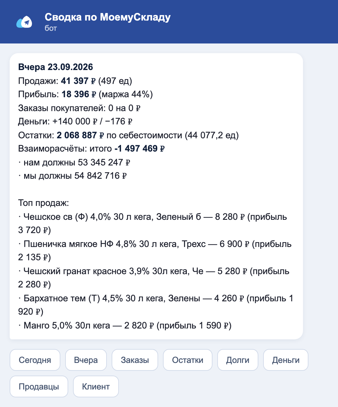 Дайджест в чате